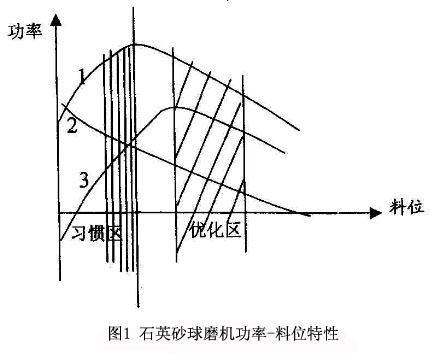 λD